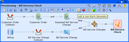Example order management model